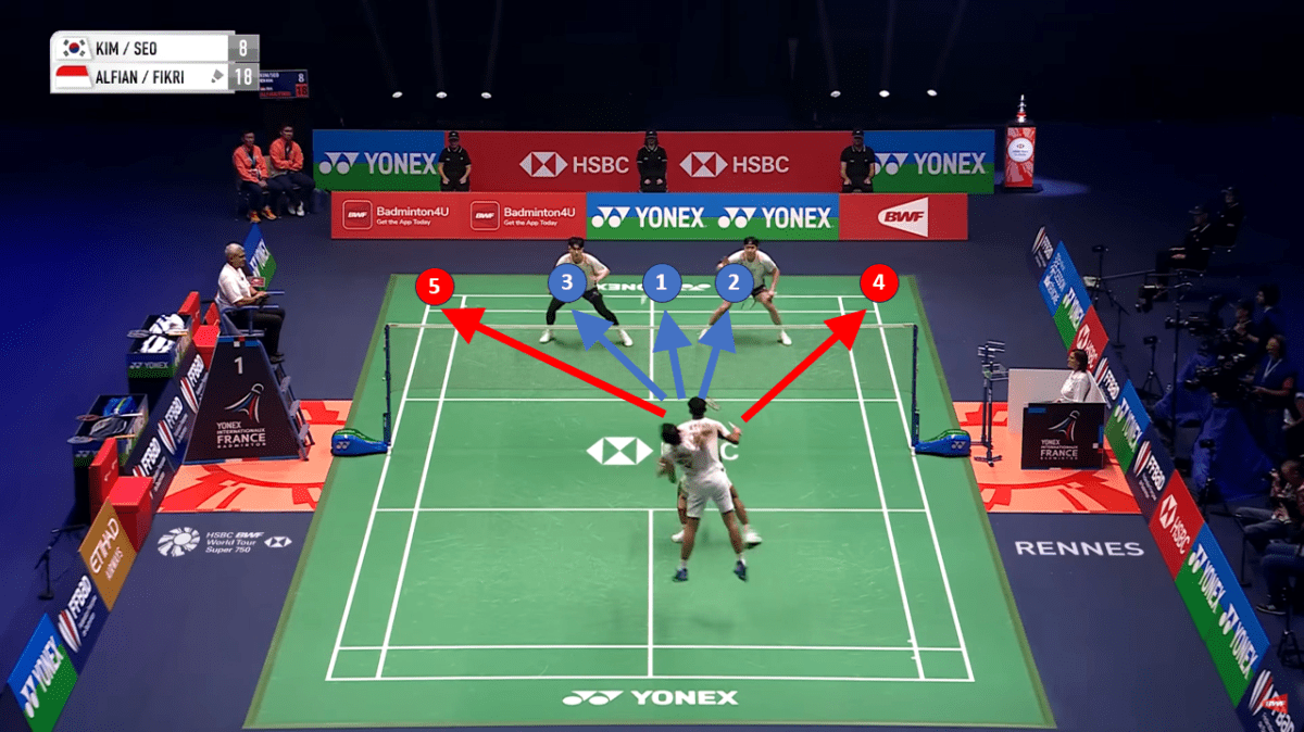 Doubles formation during attacks – Steve’s Badminton Blog and Website